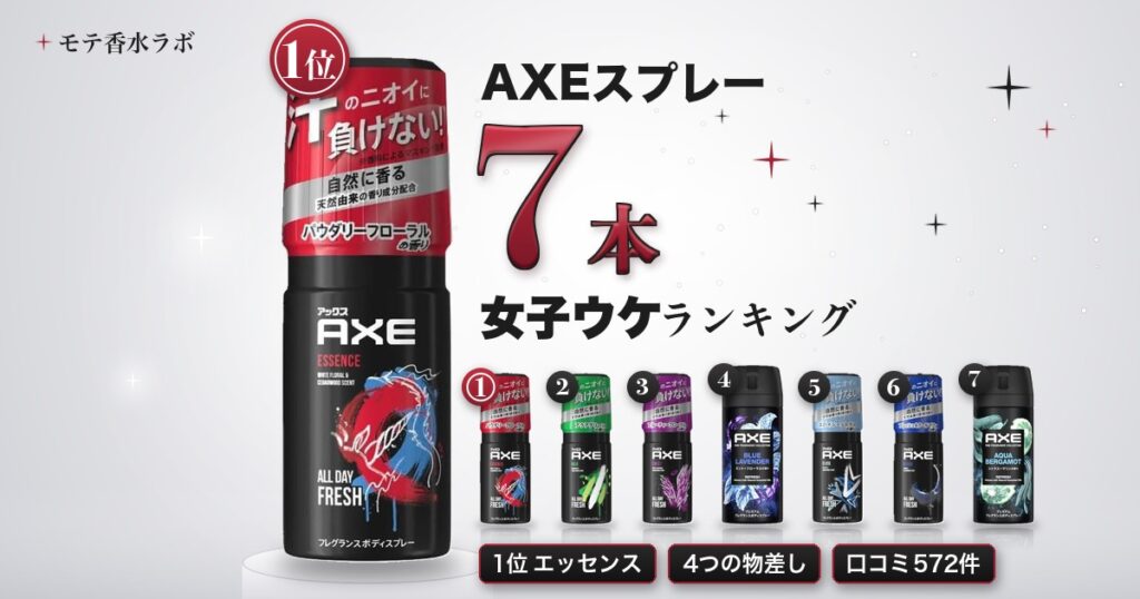 AXEスプレーの女子ウケランキング｜7本を売れ行きと口コミの数字で並べた